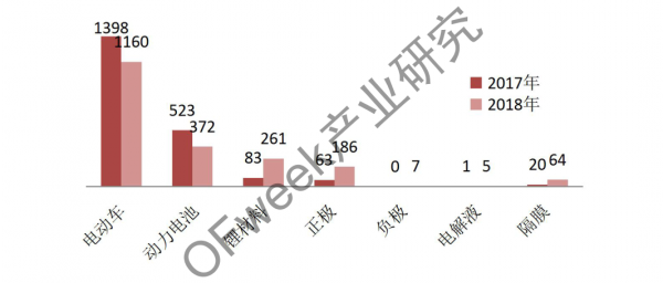 
                    
	導(dǎo)語：中國新能源汽車行業(yè)是國家產(chǎn)業(yè)政策發(fā)展重點，也是國家研發(fā)經(jīng)費重點投入領(lǐng)域，國家的“扶優(yōu)”政策會使未來行業(yè)集中度逐漸增加。2018年5月，國家發(fā)展和改革委員會下發(fā)《汽車產(chǎn)業(yè)投資管理規(guī)定（征求意見稿）》，要求投資新能源汽車的企業(yè)需要具有社會資本和較強的技術(shù)能力，對新建獨立純電動汽車企業(yè)的資質(zhì)要求予以明確