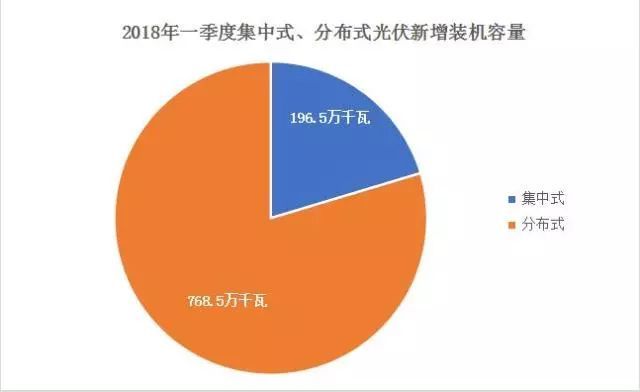 原标题：政策“紧箍咒”趋紧  光伏高歌猛进势头要减            作者：吴昊 “最是一年春好处，绝胜烟柳满皇都”，这句诗恰当的形容了当下季节的美好，也可用以形容正值高潮期的我国光伏行业。然而，在持续急速奔跑了数年之后，愈发突显的消纳难题和补贴拖欠成为悬在光伏产业头顶的“达摩克利斯之剑”，日益困扰着行业的可持续发展