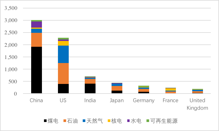 原标题：光伏补贴与未来受制于人 哪个才是不可承受之重？            最近，由于823号文件，在此引起大家关于光伏补贴的大讨论，光伏补贴成为国家不可承受之重再次甚嚣尘上。 我无比理解和支持国家对光伏行业加以规范、让其高质量发展的举措，光伏行业确实存在诸多乱象，需要整治!然而，我并不认为大力发展发光伏产业、给予光伏产业补贴有何错误!光伏行业怎么就被说成国家的沉重负担了? 我也承认，按照目前的速度发展下去，在实现平价上网之前，存量和未来的增量光伏项目，每年需要约1000亿元的补贴，20年就是2万亿