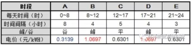 中国储能网讯:近日,在“531”新政冲击分布式市场的巨震之下,笔者发现相关政府联手企业布局储能系统的步调丝毫不乱,一直在有条不紊地进行着。
6月1日
江苏省发改委发布了《关于转发<关于促进储能技术与产业发展的指导意见>的通知》