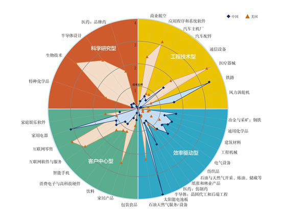原标题：中国光伏十年经历了什么？ 到底是该绞杀还是该鼓掌？            2017年全球光伏市场强劲增长，新增装机达到102GW，同比增长超过37%，累计光伏容量达到405GW。就我国而言，光伏新增装机达53GW，同比增长超过53.6%，连续5年居世界第一，累计装机量达130GW，连续3年位居全球首位