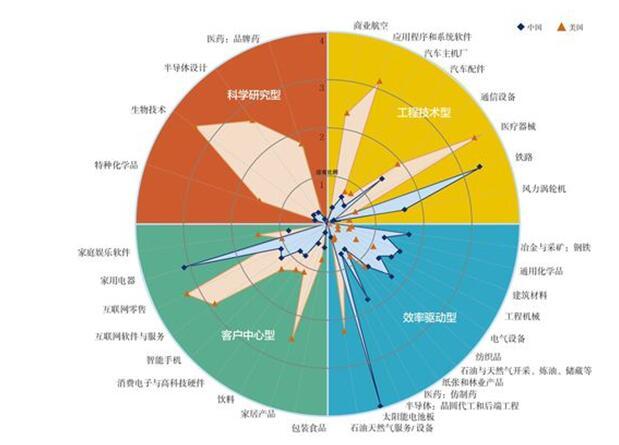 原标题：中国光伏十年经历了什么？            　　2017年全球光伏市场强劲增长，新增装机达到102GW，同比增长超过37%，累计光伏容量达到405GW。就我国而言，光伏新增装机达53GW，同比增长超过53.6%，连续5年居世界第一，累计装机量达130GW，连续3年位居全球首位