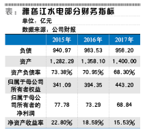 原标题：川投能源具备多分红条件            尽管未来有较大的资本支出，但其资金需求将由发行可转债来满足，川投能源有条件提高派息率。 本刊特约研究员 孙旭东／文 川投能源（600674.SH）2017年度利润分配预案为：每股派发现金红利0.275元