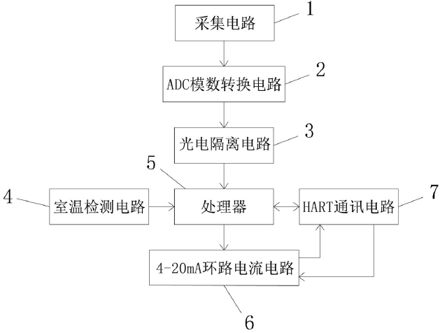 　　【中国仪表网 仪表专利】创意无极限，仪表大发明。今天为大家介绍一项国家发明授权专利&mdash;&mdash;一种温度变送器