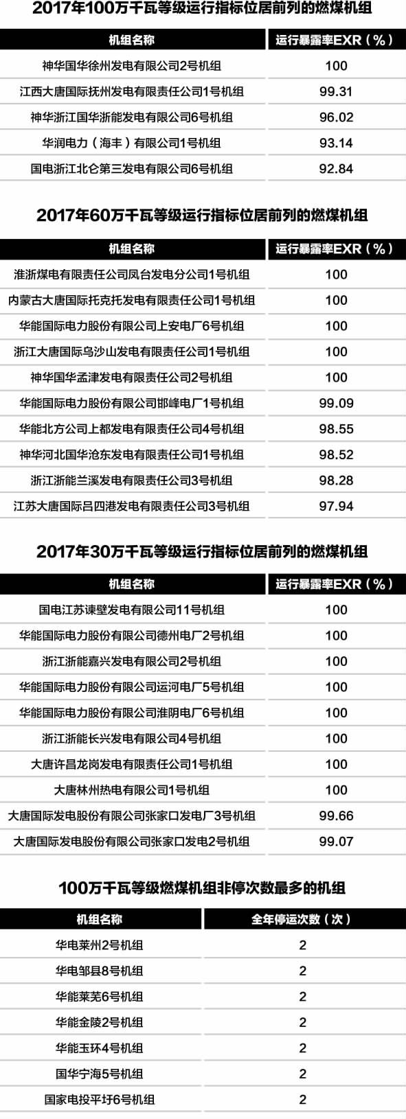 　　核心提示 电力可靠性管理是电力安全生产管理的基础性工作。三十多年来，我国的电力可靠性管理已由初创时期的政企合一管理发展到政府主导、行业服务和企业主体相结合的新阶段
