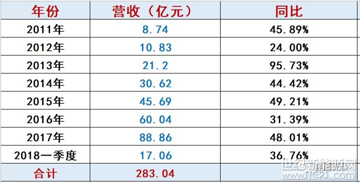 在商业世界里，从来没有一帆风顺，没有轻而易举，更没有理所当然。 当全球最大的逆变器企业&mdash;&mdash;阳光电源迈入第21年的发展节点，其也和中国所有的光伏企业一样，面临新的命题和挑战
