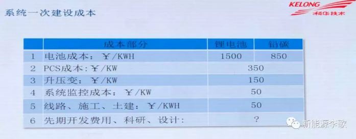 	中国储能网讯:&nbsp;光伏“531”新政出台后，众多的光伏企业及从业人员面临转型转行的选择，本着“跨行不跨业，跨业不跨行”的原则，很多会涌向新能源的“风口”-----储能。为啥要加引号呢?	注明：以下所提的“储能”仅限于电化学电池储能中的锂电池及铅碳电池