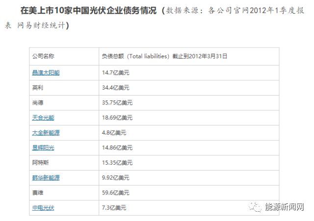 原标题：中国光伏的2012与2018！            是成长必然要面临的烦恼，还是无法补强的阿喀琉斯之踵? 近日，国家发改委、财政部和国家能源局三部委联合下发的一纸公文，再次将中国光伏业推向一个十字路口。市场情绪方面，仿佛是时光倒流，又回到了2012年前夜