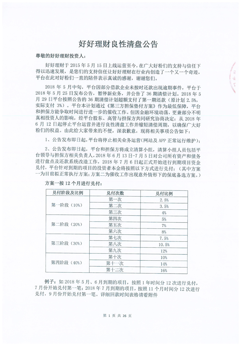 原标题：国资控股P2P好好理财宣布清盘，此前有大量标的延期兑付            6月13日，此前宣布停业整顿的好好理财发布清盘公告，称将进行良性清盘工作并缩短清偿周期。 好好理财方面提供了按12个月进行兑付、按18个月进行兑付的两种兑付方案，且承诺在2020年1月1日前，将投资人所有到期本金兑付完毕，在兑付本金最后一期时，按照平台正常投标利率，一次性付清利息