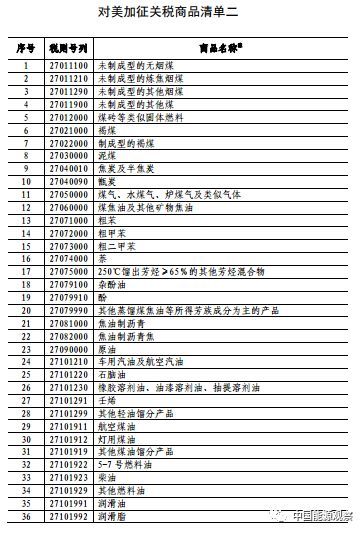 原标题：躺枪中美贸易战，中国能源行业影响几何？            过去48小时内，美国政府和中国政府相继宣布500亿美元商品加征关税的决定。 美国加征关税清单：涉及航空航天、信息和通信技术、机器人、工业机械、新材料及汽车在内的1102项商品（且接受公众对其中特定商品申请免除），涉及金额相当于12%的自中国进口贸易总额