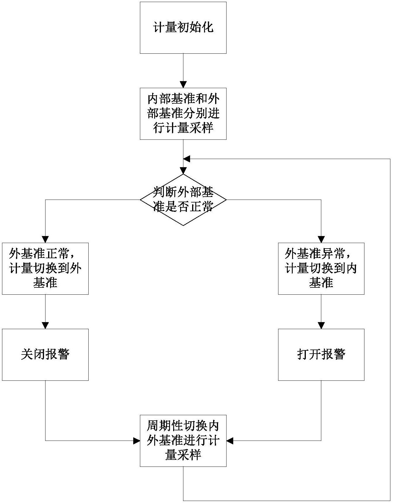 　　【中国仪表网 仪表专利】创意无极限，仪表大发明。今天为大家介绍一项国家发明授权专利&mdash;&mdash;一种提高电能表计量精度及计量可靠性的方法