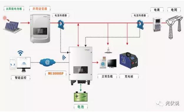 	中国储能网讯：“站在行业发展的风口浪尖，就连光伏企业的临时工都能赚到钱!”	这句话并不是夸大，也不是拉低不同职业的人，因为职业没有高低贵贱之分，只有分工不同，这里笔者想要说明一个事实，一个发生在我们身边的事实：曾几何时组件、硅料、硅片恰值暴利，市场处于供不应求状态，让在光伏企业从事清洁工作的临时工，找到赚钱的商机，通过倒卖硅料、硅片，把扫地这项工作从主业变成副业，自己也有了一段难忘发家史。	曾几何时，各地如“雨后春笋”般，出现了许多系统安装商，他们代表着新兴的光伏阵营，把户用光伏推到一个新