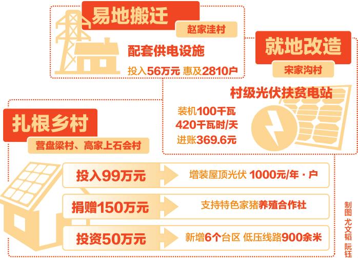 　　长空澄澈，群山峥嵘。6月14日，山西省忻州市岢岚县，整洁的街道和林立的店铺，无不透露着这座晋西北小城的安逸与活力