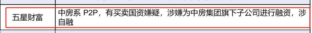 原标题：P2P雷潮突袭，我是如何躲开这3家暴雷平台的！            刚刚过去的端午节假期，唐小僧、五星财富接连暴雷，让不少投资者的心都纠了一把。  『五星财富』 唐小僧是互金跟投长期预警的平台，五星财富同样也是