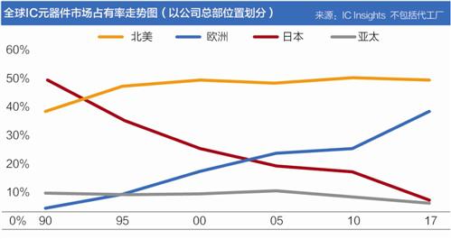 
                    
	 


	  本報(bào)記者 姚瑤 上海報(bào)道


	


	


	  導(dǎo)讀


	


	  歷時(shí)8個(gè)多月的東芝半導(dǎo)體出售案終于塵埃落定。這被日媒視作日本半導(dǎo)體產(chǎn)業(yè)衰敗的另一標(biāo)志性事件