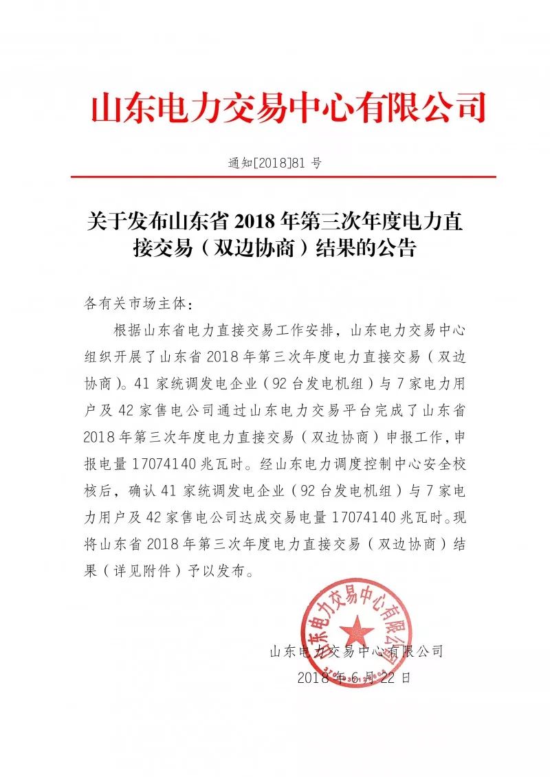 中国储能网讯:北极星售电网获悉,山东电力交易中心发布了《关于发布山东省2018年第三次年度电力直接交易(双边协商)结果的公告》,41家统调发电企业(92台发电机组)与7家电力用户及42家售电公司通过山东电力交易平台完成了山东省2018年第三次年度电力直接交易(双边协商)申报工作,申报电量17074140兆瓦时。经山东电力调度控制中心安全校核后,确认41家统调发电企业(92台发电机组)与7家电力用户及42家售电公司达成交易电量17074140兆瓦时