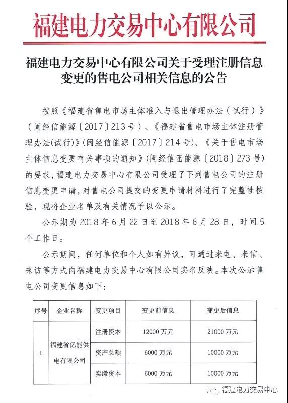 	中国储能网讯：北极星售电网获悉，福建电力交易中心日前发布了《福建电力交易中心有限公司关于受理注册信息变更的售电公司相关信息的公告》，公示注册信息变更的福建省亿能供电有限公司1家售电公司，公示期为2018年6月22日至2018年6月28日，时间5个工作日。	详情如下：		