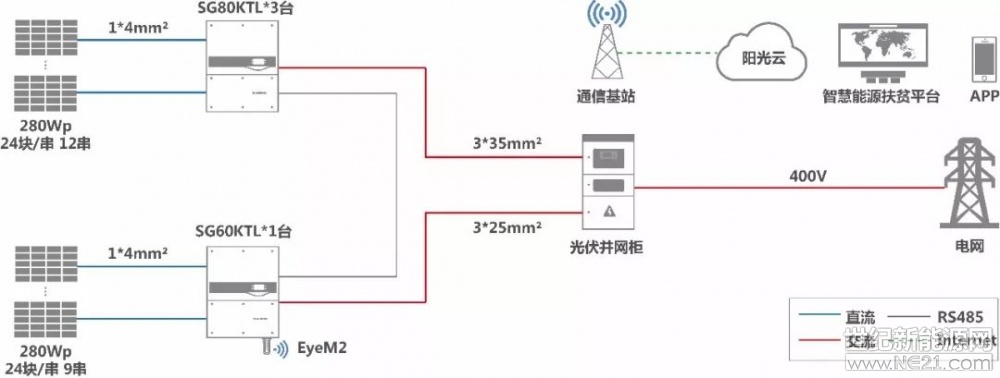 根据531新政解读，2018年仅村级扶贫和领跑者项目仍具有建设指标，其中&ldquo;十三五&rdquo;第一批村级扶贫的大部分项目仍处于规划和招标前筹备阶段，加上年内很可能下发第二批扶贫招标，村级扶贫成为业内焦点目标市场。高品质村级扶贫电站的建设不仅切实保障了贫困户的稳定收益，在加速产业升级、引导行业健康发展方面也将起到示范作用