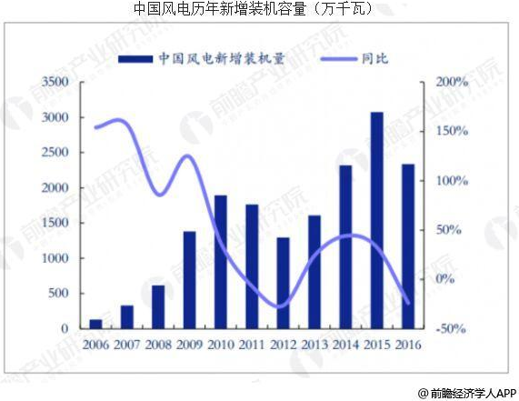 	中国储能网讯：能源革命从20世纪开始就成为全球关注的议题之一，诸多国家都致力于新能源领域的开发及相关技术的攻关。革命初期，多能源转换，尤其是将化学能转化为热能乃至机械能，是该领域研究的重点;到了中叶，开发可再生清洁能源在很长的周期内成为解决环境和资源短缺问题的突破点，相应的开发及储存技术也应运而生;当前，随着互联网技术的兴起，对于能源的利用已不仅停留在清洁、高效、低成本上，更多的是立足于智能管理、优化控制等网络化程度更强的能源利用