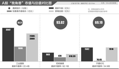 	中国储能网讯：6月25日，宁德时代高开高走，在海量资金的“杀入”下，盘中涨幅一度达到7.59%，股价上涨的背后，是宁德时代当天超高的换手率与海量抢筹资金。Wind资讯数据显示，25日当天宁德时代换手率高达32.21%，成交金额则为48.68亿元