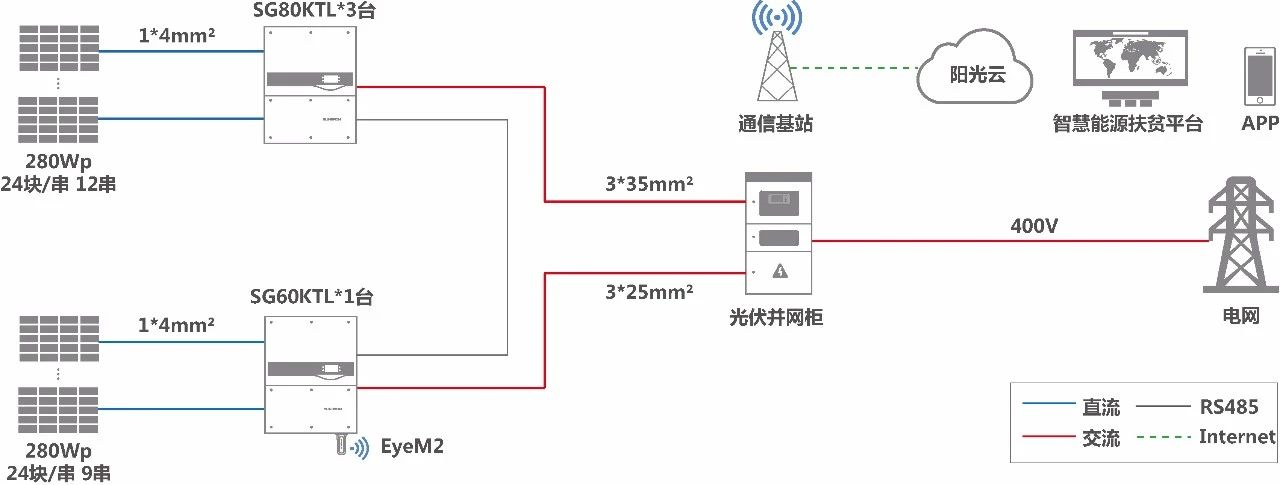 根据531新政解读,2018年仅村级扶贫和领跑者项目仍具有建设指标,其中“十三五”第一批村级扶贫的大部分项目仍处于规划和招标前筹备阶段,加上年内很可能下发第二批扶贫招标,村级扶贫成为业内焦点目标市场。高品质村级扶贫电站的建设不仅切实保障了贫困户的稳定收益,在加速产业升级、引导行业健康发展方面也将起到示范作用