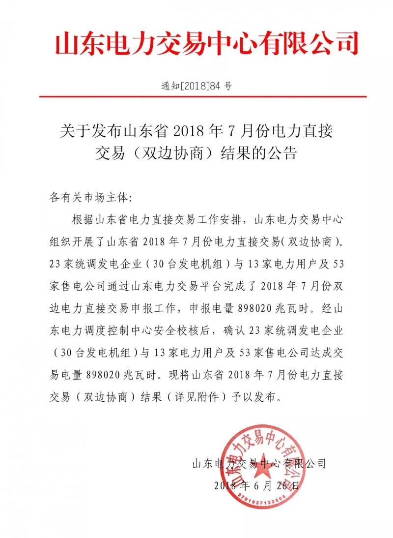 	中国储能网讯：北极星售电网获悉，山东电力交易中心今日发布了《关于发布山东省2018年7月份电力直接交易(双边协商)结果的公告》，23家统调发电企业(30台发电机组)与13家电力用户及53家售电公司通过山东电力交易平台完成了2018年7月份双边电力直接交易申报工作，申报电量898020兆瓦时。经山东电力调度控制中心安全校核后，确认23家统调发电企业(30台发电机组)与13家电力用户及53家售电公司达成交易电量898020兆瓦时