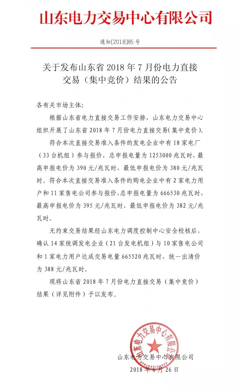 	中国储能网讯：北极星售电网获悉，&nbsp; 山东电力交易中心今日发布了《关于发布山东省2018年7月份电力直接交易(集中竞价)结果的公告》，符合本次直接交易准入条件的发电企业中有18家电厂(33台机组)参与报价，总申报电量为1253000兆瓦时，最高申报电价为390元/兆瓦时，最低申报电价为380元/兆瓦时。符合本次直接交易准入条件的购电企业中有2家电力用户和11家售电公司参与报价，总申报电量为666530兆瓦时，最高申报电价为395元/兆瓦时，最低申报电价为382元/兆瓦时