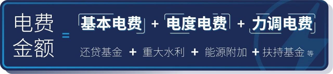	中国储能网讯：关于大工业用电的电费组成及计算问题成为大家关心的热点之一，作为屏幕前想成为售电达人的你，是否也对该问题充满疑惑和好奇呢?那就跟着广东泰豪公司的首席交易策略分析师Zixi一起来探个究竟吧!	大工业用电实行两部制电价，工业用电每月应缴纳的电费，是由基本电费、电度电费和力调电费组成。	基本电价，亦称固定电价，代表电力企业成本中的容量成本，即固定费用部分