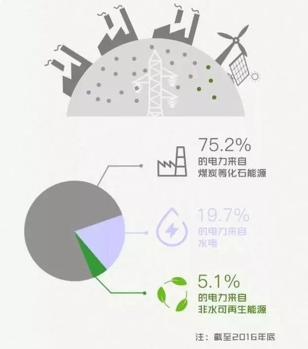 	中国储能网讯：绿色电力证书是什么?	所谓绿色电力证书，又叫可再生能源证书、可再生能源信用或绿色标签，是国家对发电企业每兆瓦时非水可再生能源上网电量颁发的具有独特标识代码的电子证书，是非水可再生能源发电量的确认和属性证明以及消费绿色电力的唯一凭证，也是可再生能源配额制的一项政策工具。	我国如何推行绿色电力证书?	建立绿色电力证书自愿认购体系	鼓励各级政府机关、企事业单位、社会机构和个人在全国绿色电力证书核发和认购平台上自愿认购绿色电力证书，作为消费绿色电力的证明