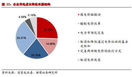 	中国储能网讯：我国本轮电力体制改革(简称“电改”)之启动时点，可追溯至 2015 年。2015 年 3 月 15&nbsp; 日，中共中央、国务院发布了此轮电改的纲领性文件——《关于进一步深化电力体制改革的若干意见》(中发【2015】9 号)文件(简称“9号文”)