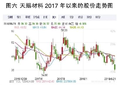 	中国储能网讯：当前，锂离子电池已经成为新能源汽车的主要动力电池来源，而锂离子电池主要依靠锂离子在正极和负极之间往返的嵌入和脱嵌来实现充放电的过程，进而提供动力；电解液则在锂电池正负极之间起到传导离子的作用，是锂离子电池获得高电压、高比能等优点的保证，具有十分重要的作用。	2016年，随着我国新能源汽车产业的爆发，锂离子电池电解液行业也跟着爆发，行业企业业绩靓丽、利润高企，风光无限；然而，高利润带来的是行业无序扩张，短短两年间，行业就经历了从产能不足到产能过剩的剧烈转变，行业企业间竞争加剧，产品价