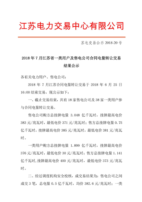 	中国储能网讯：北极星售电网获悉，江苏电力交易中心日前发布了《2018年7月江苏省一类用户及售电公司合同转让交易结果公示》，截止交易结束，共有18家售电公司及38家一类用户参与合同电量转让交易。成交易结果为：售电公司之间成交3笔，总电量0.5亿千瓦时，均价382.6元/兆瓦时；一类用户成交16笔，总电量1.131亿千瓦时，均价375.91元/兆瓦