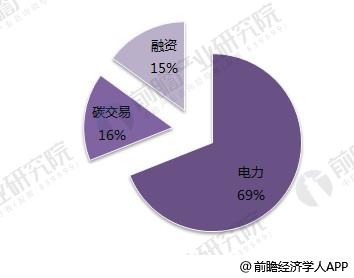 中国储能网讯:分布式能源具有利用效率高、环境负面影响小、提高能源供应可靠性和经济效益好等特点,已成为世界能源技术重要发展方向。随着我国持续推进能源供给侧结构性改革,推动能源发展方式由粗放式向提质增效转变,天然气、光伏、风电、生物质能、地热能等分布式能源,已成为我国应对气候变化、保障能源安全的重要内容,我国分布式能源发展迎来“黄金时期”