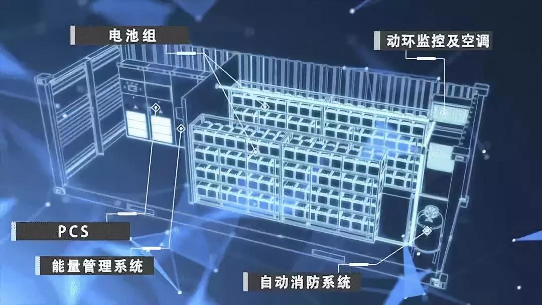 中国储能网讯:2018年一季度,全球新增投运电化学储能项目的装机规模为94MW,同比下降37%。中国区域内新增规划/在建项目主要分布在新疆、西藏、江苏、内蒙古等地,新增规划/在建项目中,集中式可再生能源并网领域的装机规模最大,为200MW,占比为88%;用户侧和辅助服务领域分列二、三位,占比分别为8%和4%