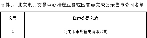 	中国储能网讯：北极星售电网获悉，宁夏电力交易中心日前发布了《宁夏电力交易中心有限公司关于售电公司公示结果的公告》，新增北京推送的北屯市丰炀售电有限公司1家售电公司。详情如下：	宁夏电力交易中心有限公司关于售电公司公示结果的公告	公告编号：2018-006	宁夏电力交易中心于2018年5月28日至2018年6月27日，对受理的北京电力交易中心推送的北屯市丰炀售电有限公司业务范围变更申请进行公示