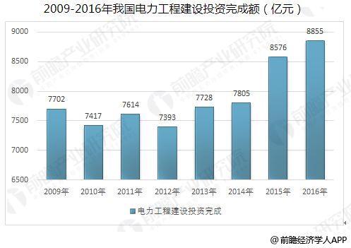 　　近日，中國移動、南方電網(wǎng)、華為聯(lián)合發(fā)布了《5G助力智能電網(wǎng)應(yīng)用白皮書》。　　智能電網(wǎng)作為新一代電力系統(tǒng)，具有高度信息化、自動化、互動化等特征,其應(yīng)用數(shù)字信息技術(shù)和自動控制技術(shù),實現(xiàn)從發(fā)電到用電所有環(huán)節(jié)信息的雙向交流，系統(tǒng)地優(yōu)化電力的生產(chǎn)、輸送和使用