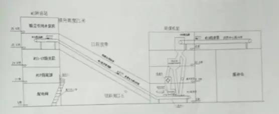　　2018年4月28日，黑龙江某热电厂燃料11段输煤皮带发生火灾，在消防大队的援助下，及时控制火情，将火扑灭。本次事故未造成人员伤亡,11段输煤栈桥及甲乙皮带有不同程度损毁