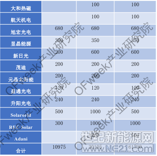 文/OFweek产业研究院&nbsp;&ldquo;531新政&rdquo;虽然颁布不到一个月，但预期的震动从本月初就一路蔓延，以大部分省市停止新增项目备案为初始，继而大量的电站业主取消组件订单，再到市场层面组件、电池片价格的纷纷下跌，落实到企业层面则是无可奈何的降薪裁员。与以往的任何一次阶段性寒冬相比，&ldquo;531新政&rdquo;对中国光伏产业的影响都将更持久和深远