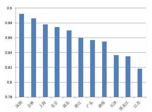                                         	　　5月31日，国家发展改革委、财政部、国家能源局发布《2018中国市场光伏发电有关事项的通知》，要求合理把握发展节奏，优化光伏发电新增建设规模。严控光伏发展的基调，引发了全行业前所未有的市场大震动
