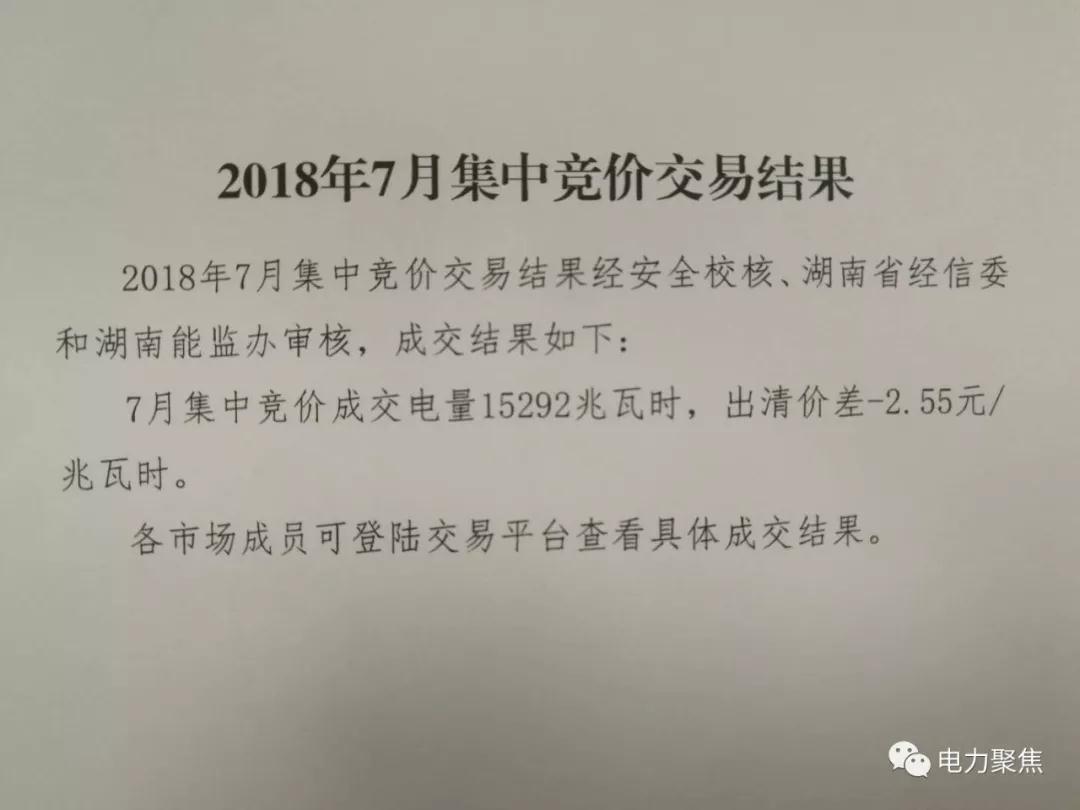 	中国储能网讯:“电力聚焦”获悉，日前湖南交易中心发布7月月度竞价交易结果，成交电量15292兆瓦时，出清价差-2.55厘/千瓦时。7月月度总计成交35.62亿千瓦时