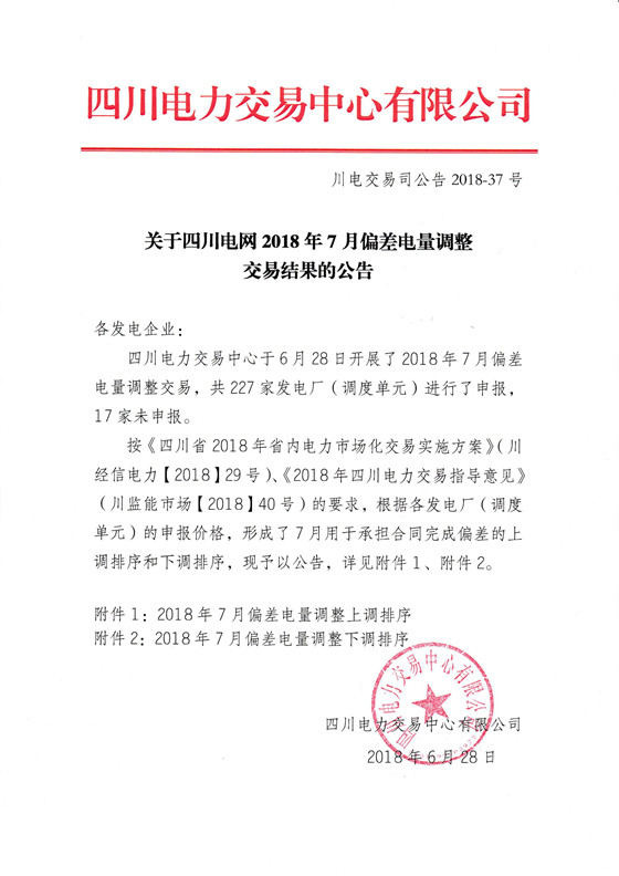 	中国储能网讯：北极星售电网获悉，四川电力交易中心日前发布了《关于四川电网2018年7月偏差电量调整交易结果的公告》，6月28日开展了2018年7月偏差电量调整交易，共227家发电厂(调度单元)进行了申报，17家未申报。	详情如下：	