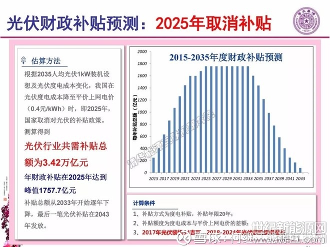 光伏新政發(fā)布：光伏補貼下調(diào)5分
，普通電站無指標，2018年共10吉瓦分布式指標～～。
——發(fā)改能源〔2018〕823號 國家發(fā)展改革委 財政部 國家能源局關于2018年光伏發(fā)電有關事項的通知
今天發(fā)布的光伏新政，砸懵了幾乎整個光伏圈的人