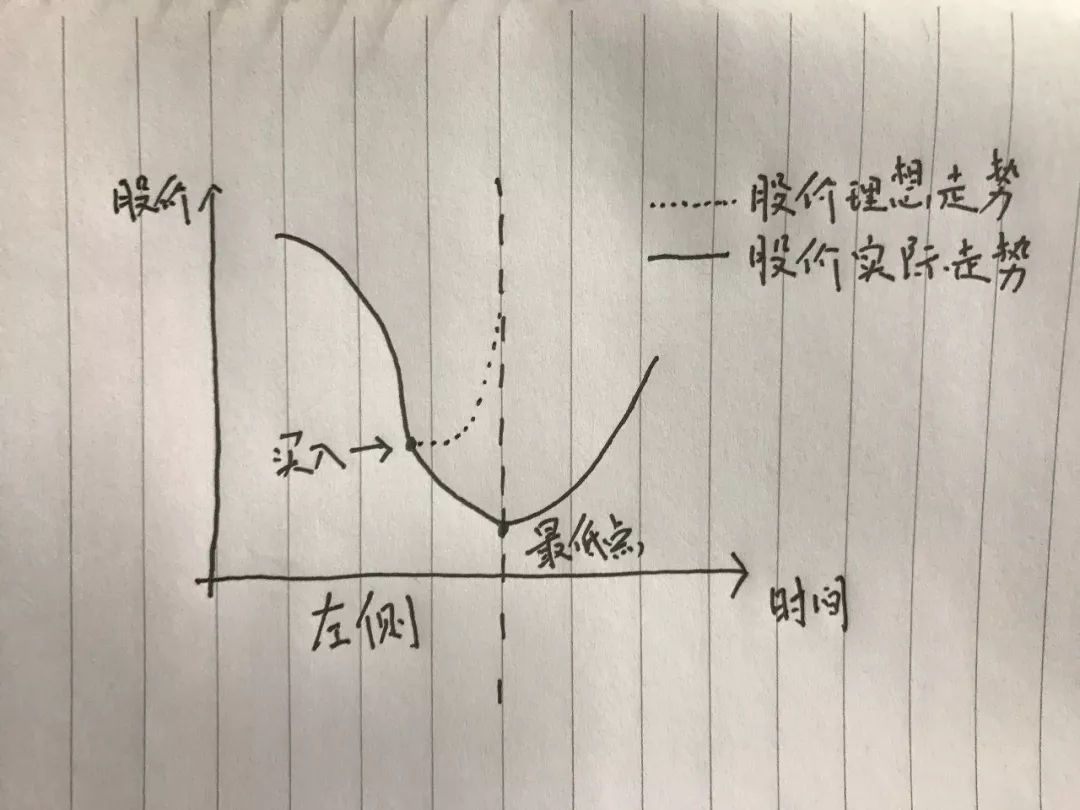 原标题：左侧布局系列之一：动力煤估值底部，静待反弹！            昨天，大盘一度跌破2800点大关，再创2018年新低。众股民关灯哭泣...... 之前由于棚改、贸易战问题，银行地产连续杀跌，然后昨天就开始杀白酒和医药了，贵州茅台、恒瑞医药、片仔癀这几只都扛不住了