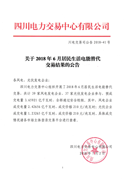 	中国储能网讯：四川电力交易中心今日发布了《关于2018年6月居民生活电能替代交易结果的公告》，共计39家风电发电企业、37家光伏发电企业参与，预成交电量3.65921亿千瓦时，全部通过安全校核。	详情如下：				&nbsp;			