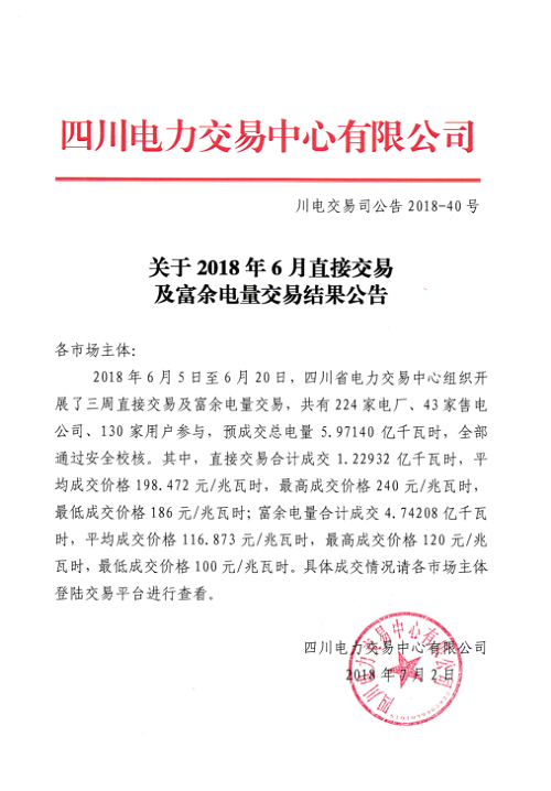 	中国储能网讯：四川电力交易中心今日发布了《关于2018年6月直接交易及富余电量交易结果公告》，共有224家电厂、43家售电公司、130家用户参与，预成交总电量5.97140亿千瓦时，全部通过安全校核。其中，直接交易合计成交1.22932亿千瓦时；富余电量合计成交4.74208亿千瓦时