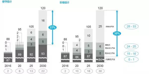 			              锂和钴是目前有色金属板块中最闪耀的&ldquo;明星&rdquo;：在过去的两年内，它们的价格节节攀升，翻了三倍以上。而这，可能只是刚刚开始，原因便是电动汽车的需求未来还将急剧攀升