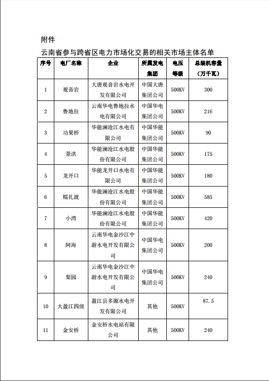 	中国储能网讯：广州电力交易中心发布了《关于开展2018年7月云南送广东月度增量挂牌交易的通知》,为落实国家清洁能源消纳，促进云南富余水电在区域范围内消纳。	详情如下：	关于开展2018年7月云南送广东月度增量挂牌交易的通知	超高压公司，广东、云南电网公司，南网总调，云南相关发电企业：	为落实国家清洁能源消纳有关要求，推进南方区域电力市场建设，全力促进云南富余水电在区域范围内消纳，根据7月电网剩余通道能力，我中心将于7月4日组织开展2018年7月云南送广东月度增量挂牌交易