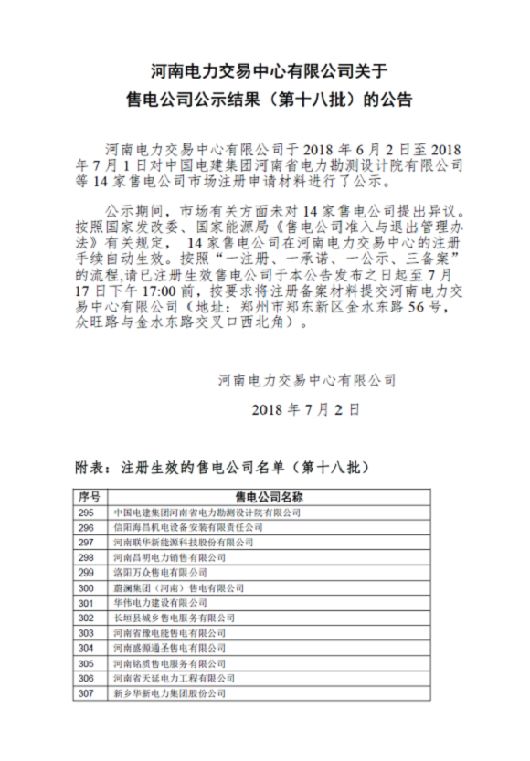 	中国储能网讯：河南电力交易中心日前发布了《河南电力交易中心有限公司关于售电公司公示结果(第十八批)的公告》，中国电建集团河南省电力勘测设计院有限公司等14家售电公司在河南电力交易中心的注册手续自动生效。	详情如下：				&nbsp;					&nbsp;	