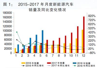 	中国储能网讯：经历了4个月的过渡期之后，6月12日，新能源汽车补贴新政正式实施。针对6月11日后出售的新能源汽车，补贴新政在续航里程、百公里能耗以及其他综合指标方面都提出了更高、更严格的要求