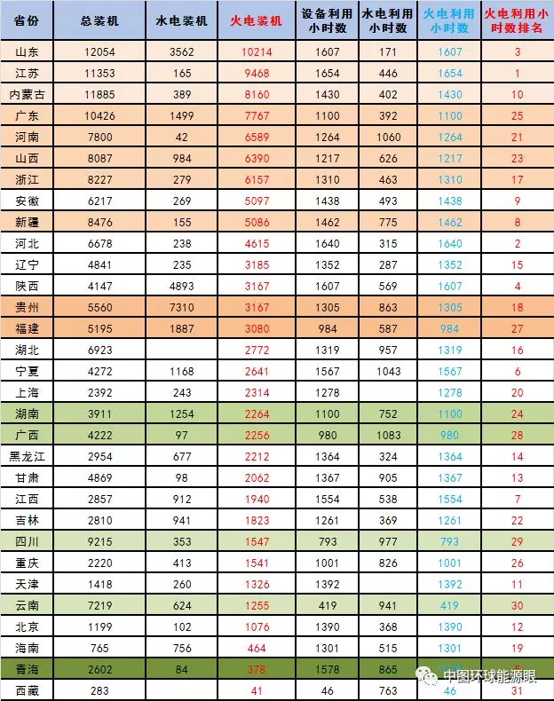 电改快讯 广西公示7家售电公司 广西电力交易中心发布了《关于拟列入广西售电公司目录企业有关信息的公示》,公示贺州市平桂电力售电有限公司、广西金川能源有限公司、广西九州售电有限公司、广西华锡集团股份有限公司、润建通信股份有限公司、广西中成电力有限公司、广西汉锐电气有限公司7家售电公司,公示时间为2018年7月3日至2018年8月2日,公示期一个月。 今年首次!广州电力交易中心将开展云贵水火置换交易 广州电力交易中心日前发布了《关于开展2018年7月云贵水火置